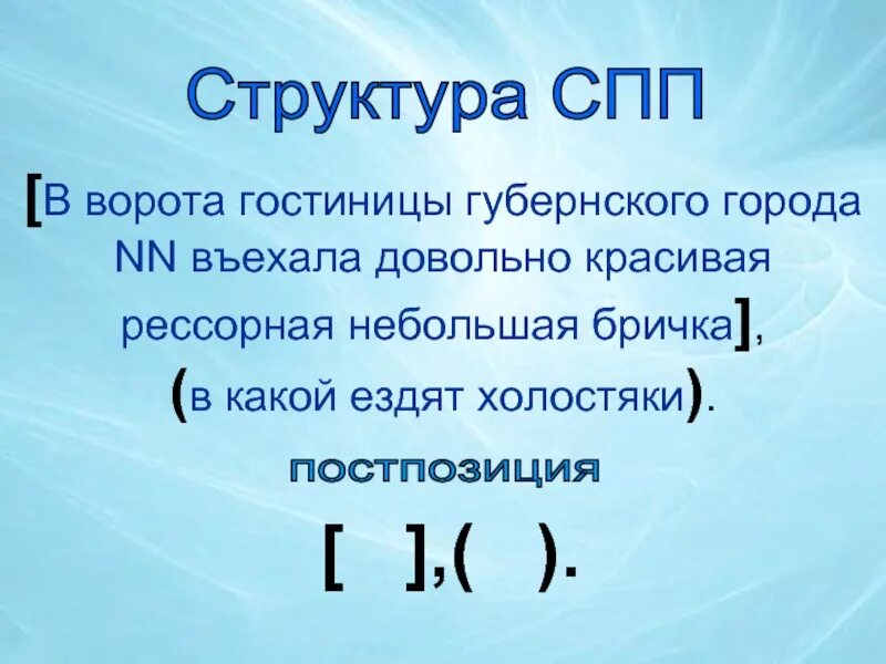Презентация повторение спп. Структура спп. ворота гостиницы губернского города. красивая рессорная небольшая бричка,.