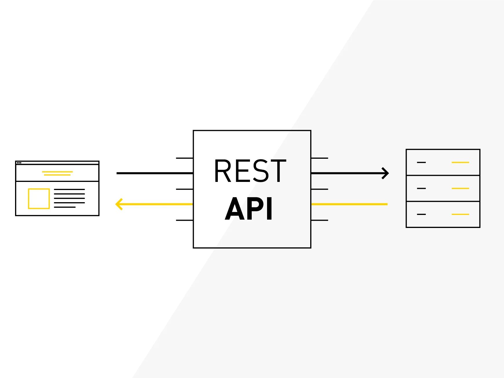 Rest API. Принципы rest. Rest схема. Принципы restful. Rest язык