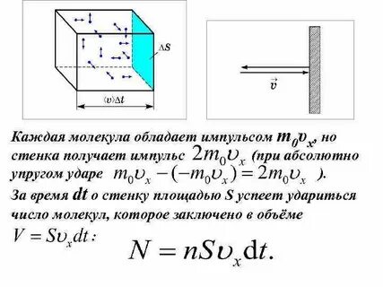 Давление газа о стенку