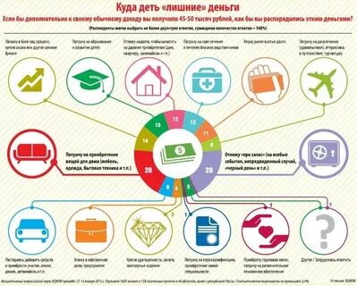 Куда девать документы