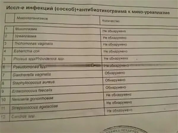 Половой акт при молочнице. Анализ на молочницу у женщин. Анализ на кандидоз. Анализ на кандиду у женщин. Анализ на молочницу у мужчин.