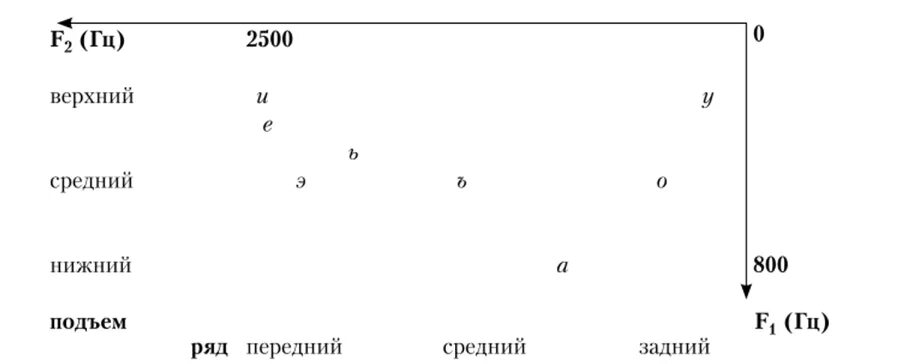 Гласный среднего ряда среднего подъема