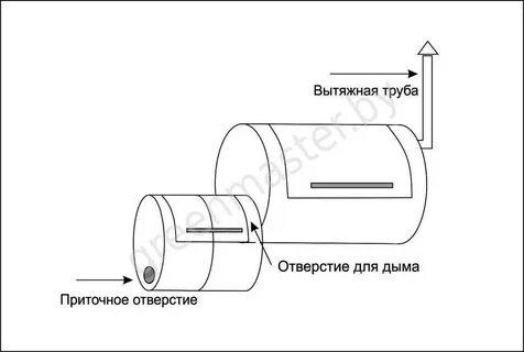 Чертежи мангала коптильни из газового баллона
