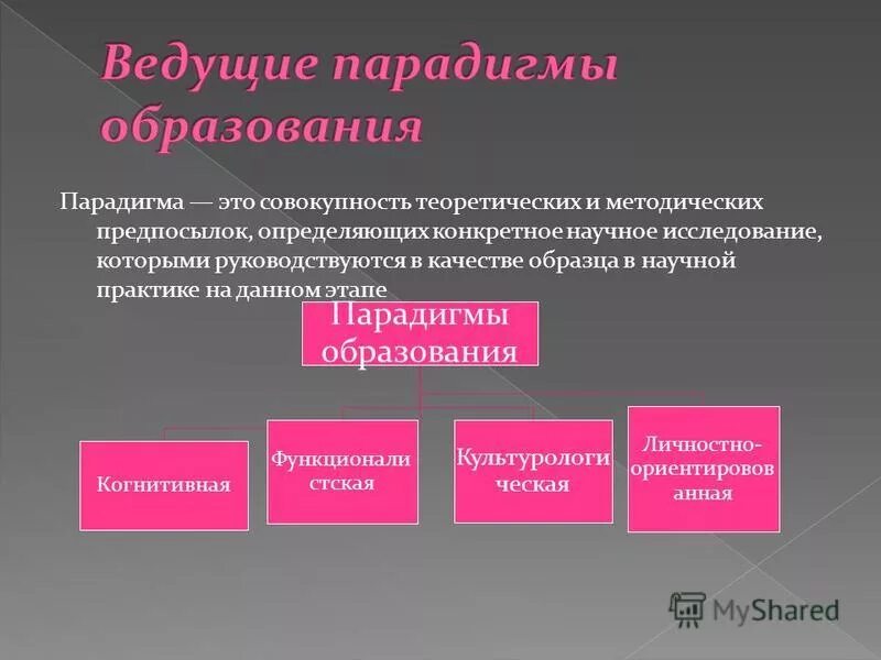 ведущие парадигмы образования