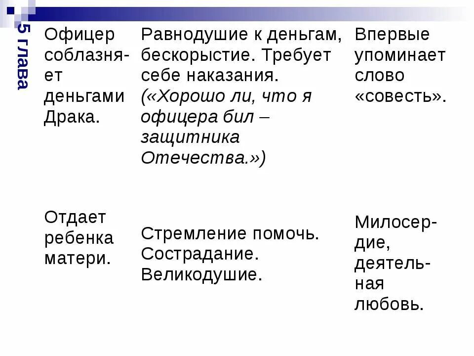 Черты характера ивана флягина. Духовно-нравственное состояние флягина. Основные черты ивана флягина. Очарованный странник таблица по главам. Очарованный странник план жизни ивана флягина.
