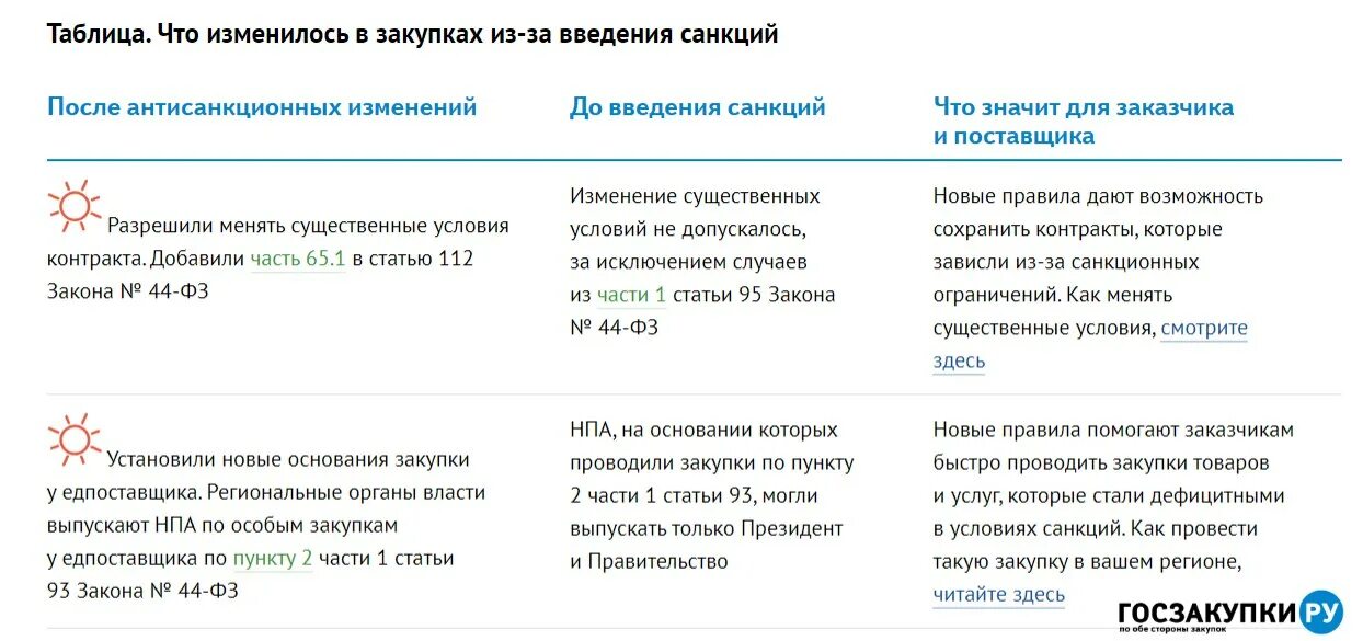 Какие сроки контрактов на украину