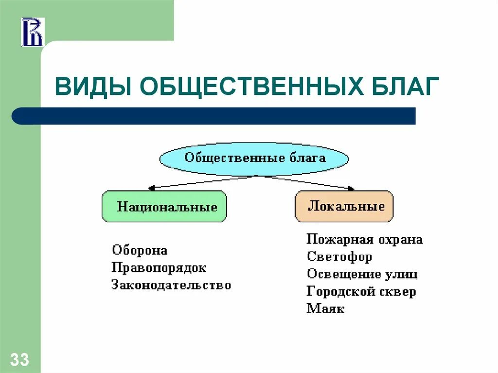 Значение общественных благ для человека. Виды благ. Разновидности общественных благ. Типы общественных благ. Социальные блага виды.