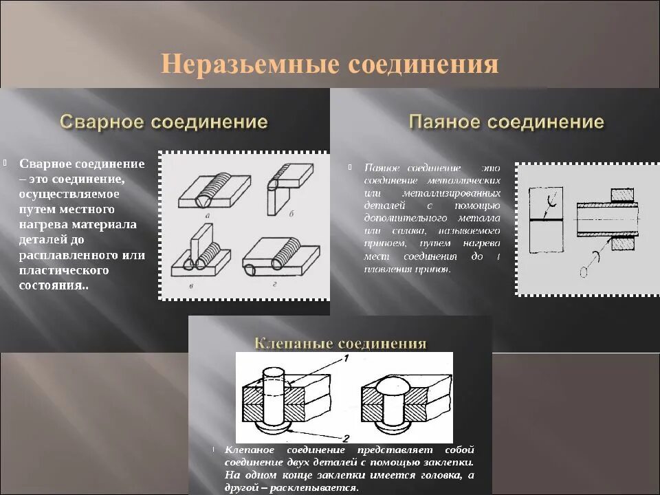 Приемы соединения деталей. Виды механических соединений. Неразъемные соединения деталей. Механические соединения деталей. Способы соединения деталей.