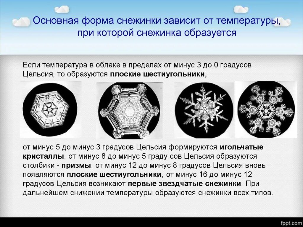 Разновидности снежинок. Формы снежинок. Классификация снежинок. Форма снежинок в зависимости от температуры.