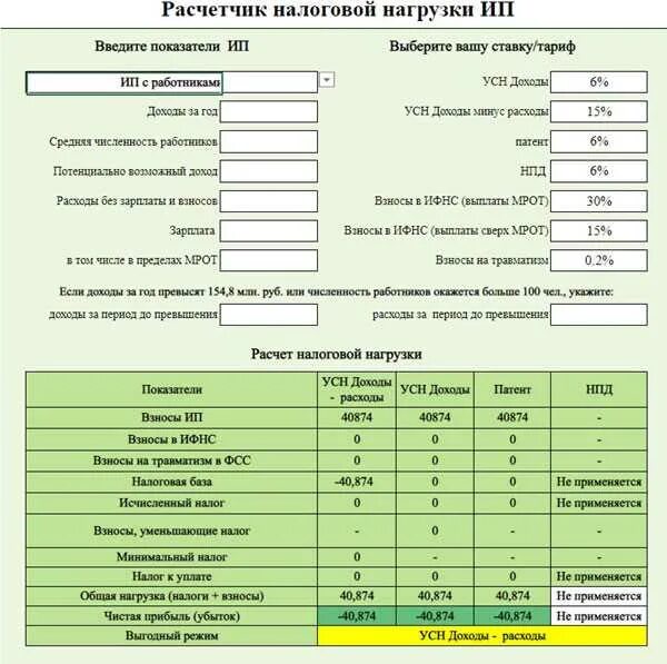 Рассчитать налоги ип без работников. Таблица расчета налогов ИП УСН доходы. Налога УСН ИП доходы. Отчетность ИП на УСН доходы. ИП система налогообложения в 2022 для индивидуальных предпринимателей.