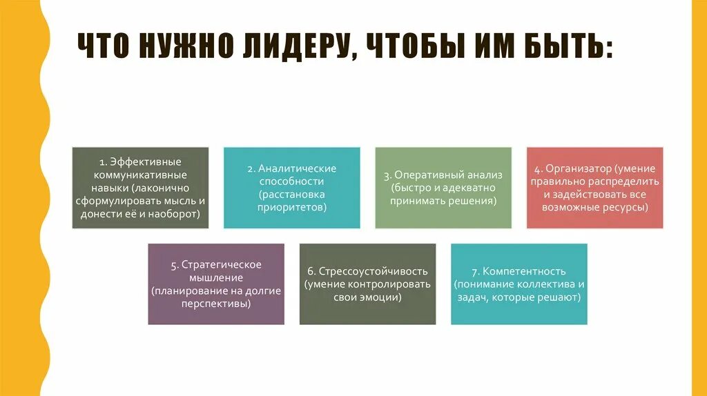 Лидер для презентации. Развить лидерские качества. Развитие лидерских качеств. Лидерство презентация. Есть лидерские качества