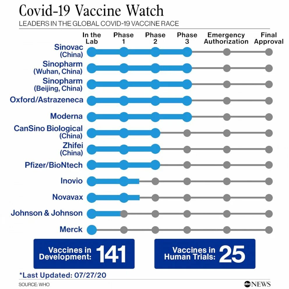 Covid-19. Vaccine Covid-19. Vaccine Race. Vaccination percentage. 19 января 2025 года