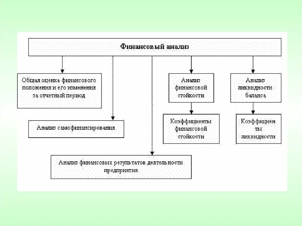 Оценка финансовой активности. Оценка финансовой деятельности. Оценка финансовой деятельности организации. Экономический анализ деятельности медицинской организации. Оценка финансового положения.