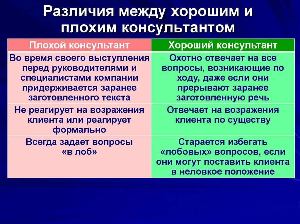 Чем отличается веб-сайт от веб-приложения. Разница между экспертом и специалистом. Отличие человека от животного обществознание 6 класс таблица. Адизеса. Отличия науки.