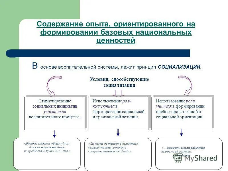 Содержание опыта. Содержание опыта. Содержание опыта. Представление опыта работы. Содержание опыта.