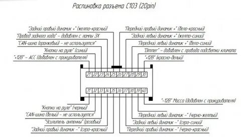 Распиновка мицубиси