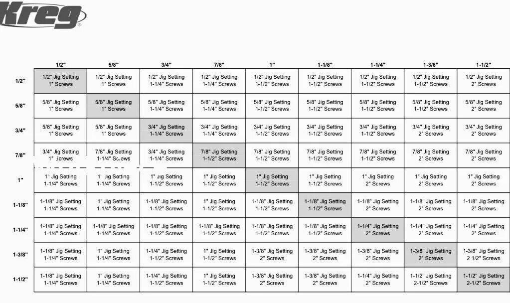Setting chart. Таблица kreg. kreg jig таблица. screw length setting. kreg jig r3.