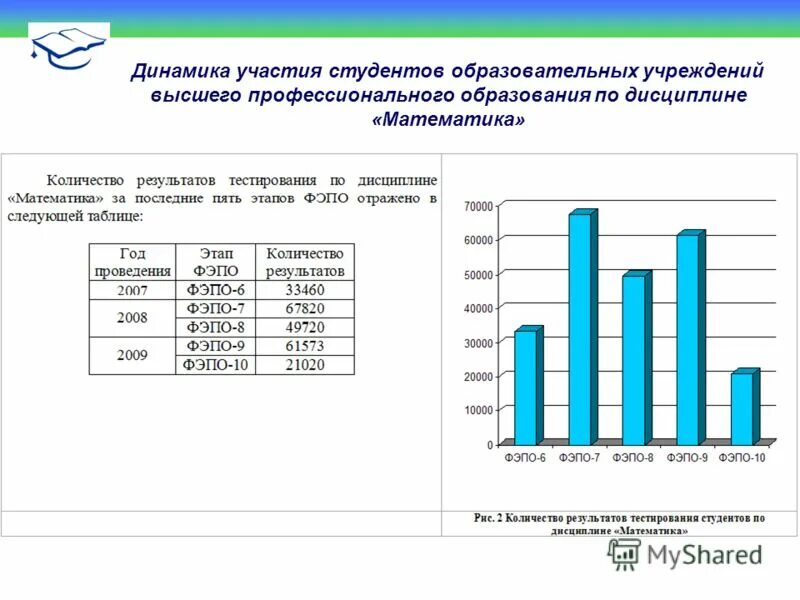 Мониторинг воспитанности. Окружной мониторинг исследование уровня математической. Проводить мониторинговые исследования. Окружной мониторинг исследование уровня математической. Уровни математической грамотности по классам.