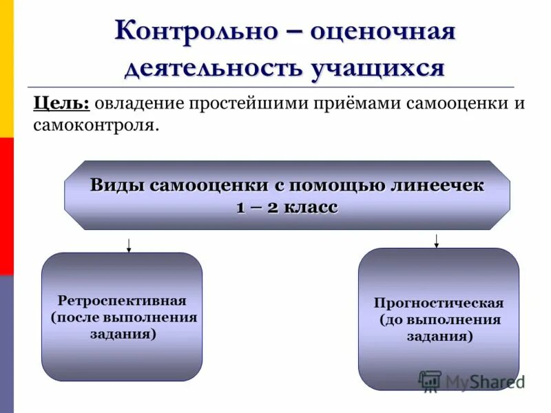 Функции контрольно оценочной деятельности. Контрольно-оценочная деятельность в образовании. Функции контрольно оценочной деятельности педагога. Функции контрольно оценочной деятельности. Оценочная деятельность учителя.