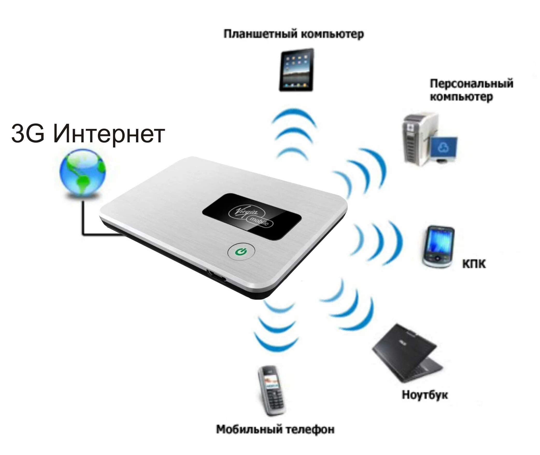 Как передать интернет на планшет