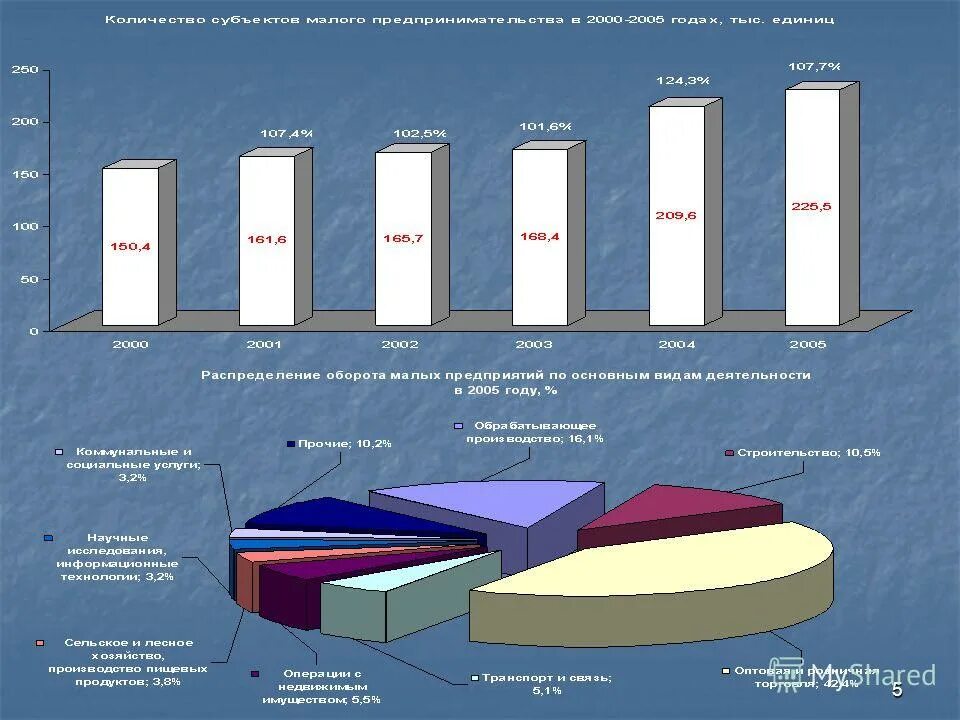 малый бизнес московская область. малый бизнес московской области. тамбов инфраструктура поддержки мсп. оборот малых предприятий это. проблемы кредитования малого бизнеса.
