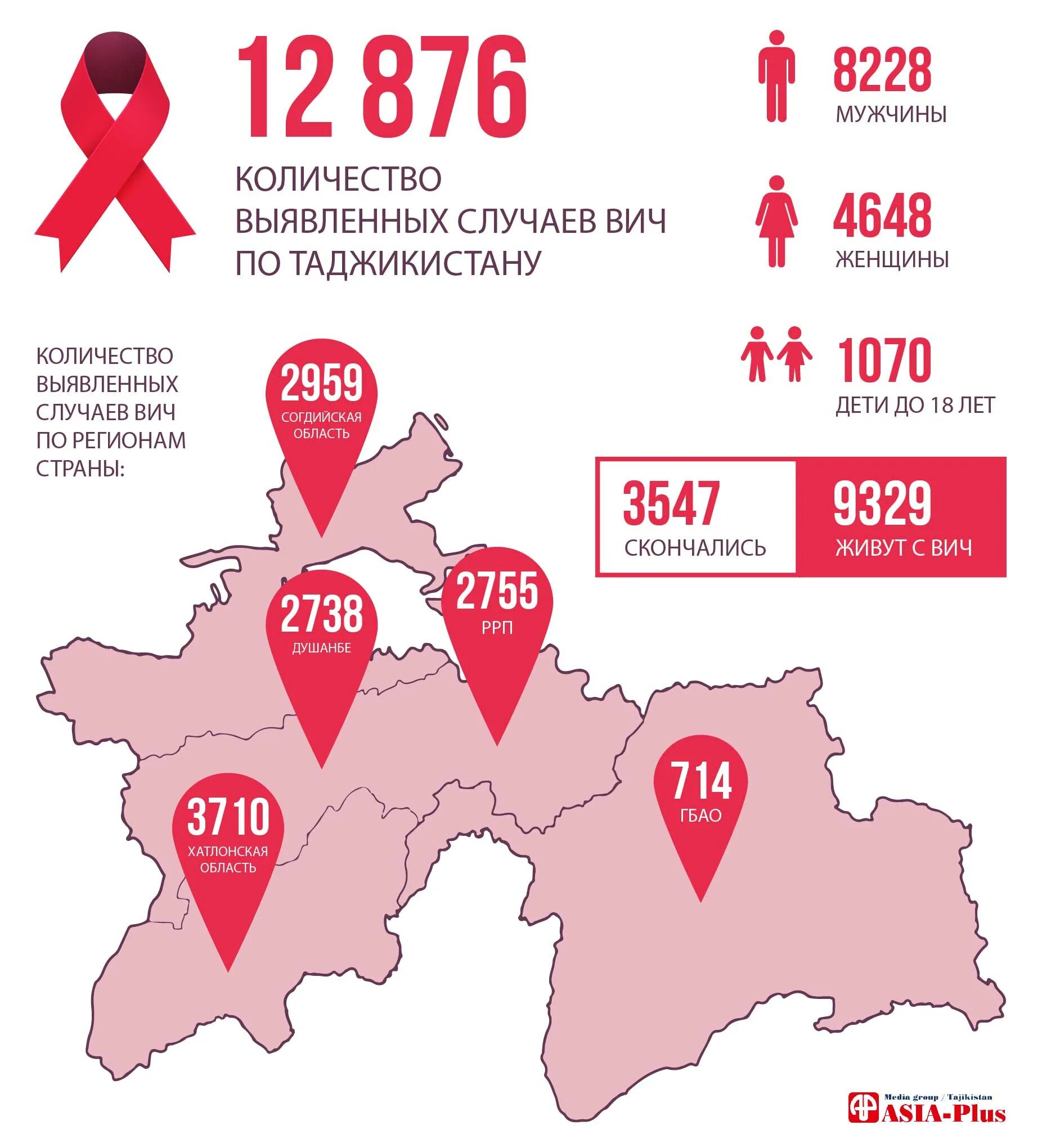 Вич 2024 год новости. Вит СПИД В Таджикистане. Статистика ВИЧ И СПИД. Сколько людей болеют СПИДОМ. ВИЧ инфекция в России.