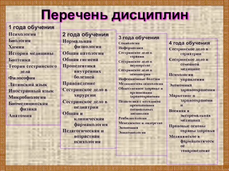 История это научная дисциплина. Современные научные дисциплины. Возникновение дисциплинарно организованной науки. Научные основы педагогики. Методика как научная дисциплина.