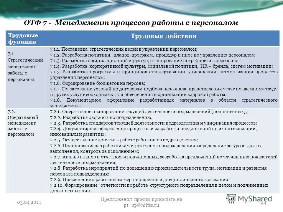 Организация и контроль текущей деятельности сотрудников службы. Мероприятия по планированию в отделе кадров. Отдел персонала планы. План по кадровой работе. План работы отдела кадровой работы.