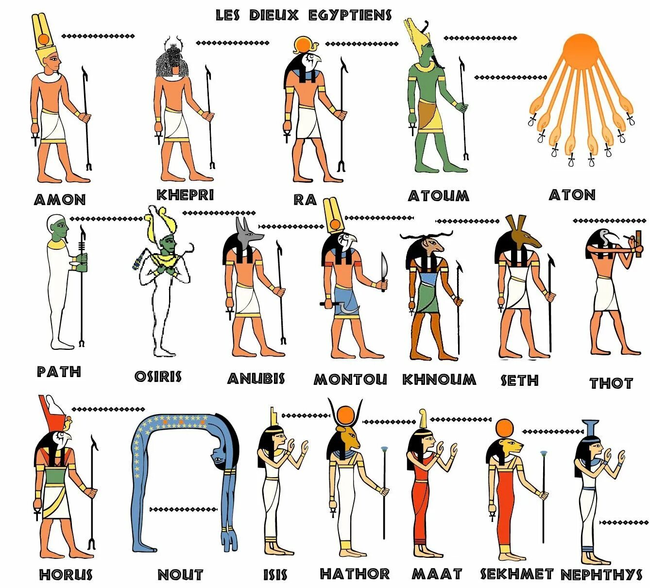 Богом древнего египта был. Пантеон богов древнего Египта схема. Таблица древних богов Египта древнего. Боги древнего Египта таблица с именами. Боги древнего Египта список и описание таблица.