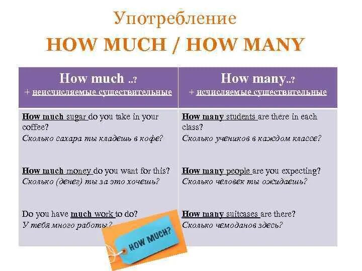 Lots перевод на русский язык. How many how much правило. How much how many правило в английском. How much many правило. Правило употребления how much how many.