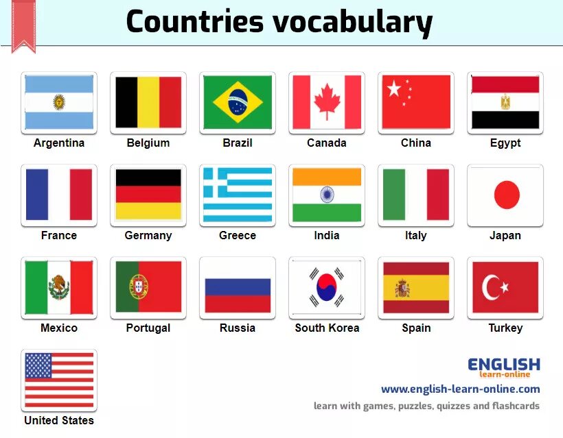 Страны на английском 5 класс. Страны на английском. Флаги стран на английском. Страны на английском Nationality. Названия стран на английском языке для детей.