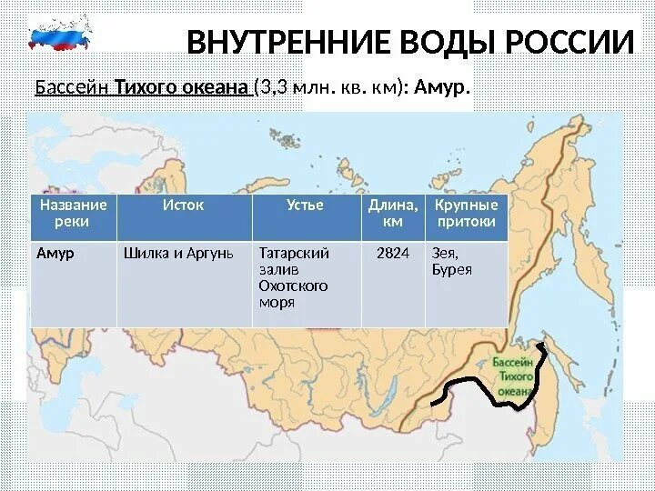 К бассейну какого моря океана относится река. Внутренние воды россии. реки бассейна тихого океана в россии. площадь бассейна тихого океана в россии. внутренние реки россии.