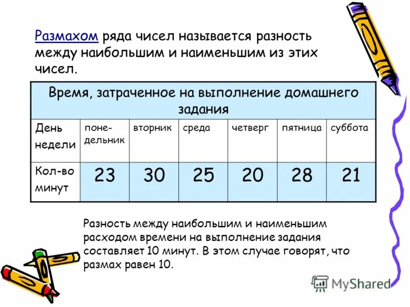 На приготовление домашнего задания ученица рассчитывала. Статистика выполнения домашнего задания. Статистические характеристики ряда. Размахом ряда чисел называется. Время затраченное на выполнение домашнего задания.