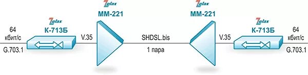 64 кбит с. Преобразователь интерфейса g.703 противонаправленный rad v.35. Интерфейс поток e1 g703. G703 поток. G.703 Интерфейс.