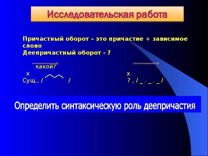 Как отличить причастный и деепричастный оборот. Причастный и деепричастный оборот. Причастный оборот и деепричастный оборот. Причастный оборт и дееприч. Деепричастны Йи причкстны йоборт.