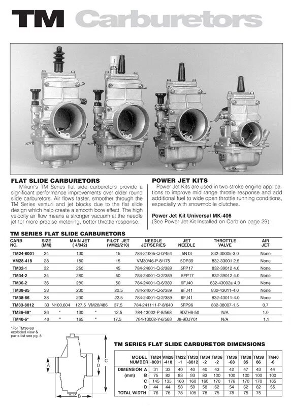 Карбюратор диаметр. Карбюратор Микуни TM 30. Карбюратора Mikuni vm34 диффузор. Карбюратор Микуни тм34. Жиклер Микуни ВМ 22.