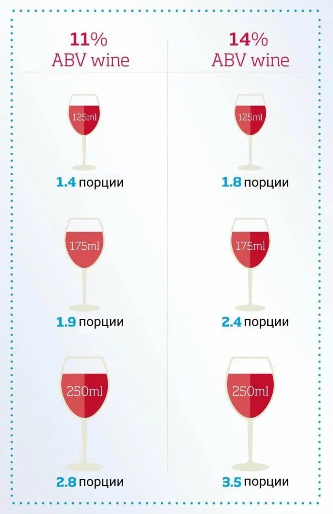 Сколько грамм пить. Мера алкоголя. мера питья алкоголя. дринк мера алкоголя. алкоголь в юнитах.