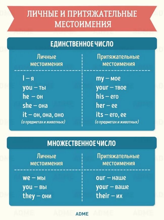 Основная грамматика английского языка. Английский язык в таблицах. Английская грамматика в таблицах. Полезные таблички по английскому. Главные английские правила