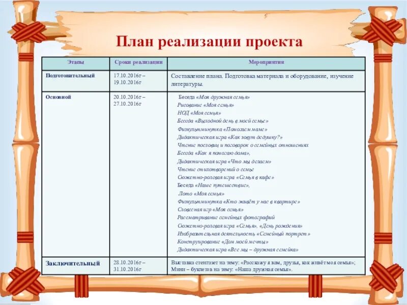 План реализации проекта. План реализации проекта моя семья. План реализации моего проекта. Перспективы реализации проекта. Семья план подготовительная группа