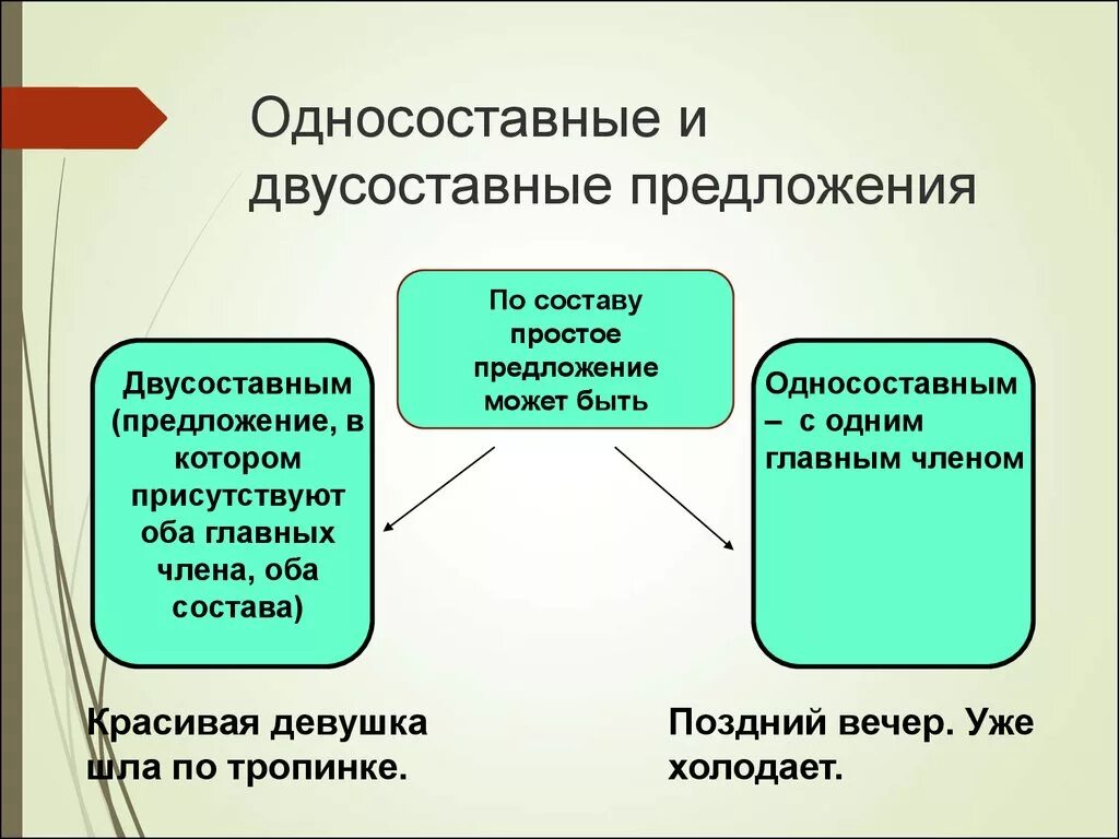 Как отличить составные. Односоставное и двусоставное предложение правило. Односоставные и двусоставные предложения 5 класс. Типы односоставных и двусоставных предложений. Как определить двусоставное.