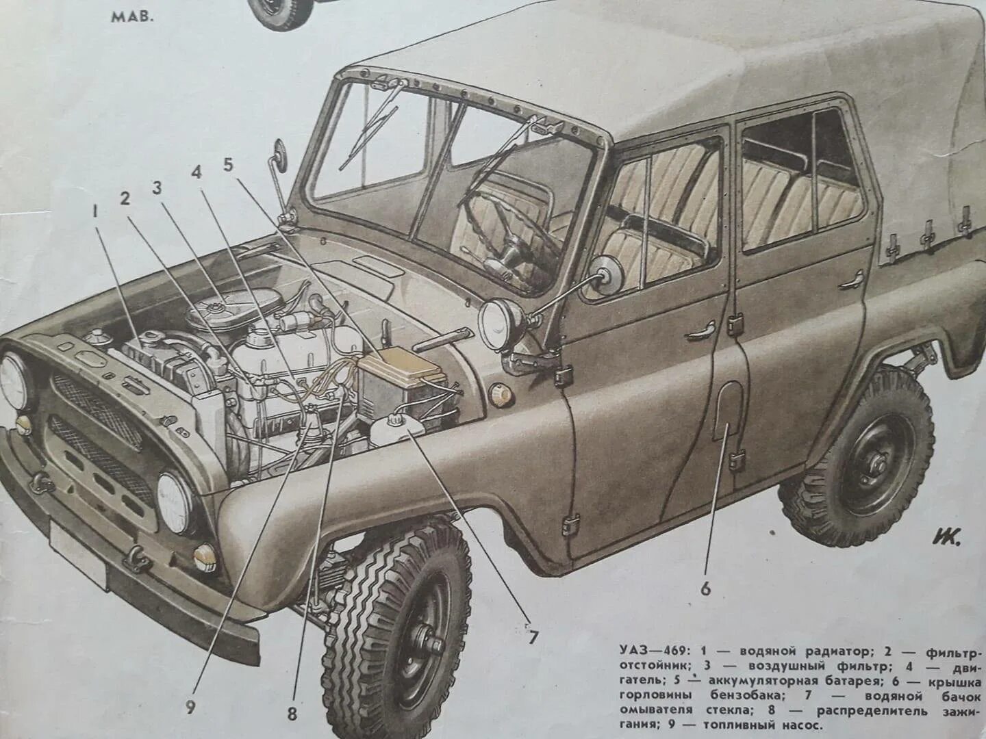 Колесная база УАЗ 3151. Колесная база УАЗ 469. УАЗ 469 комплектация. УАЗ 469 строение. Не работает уазик