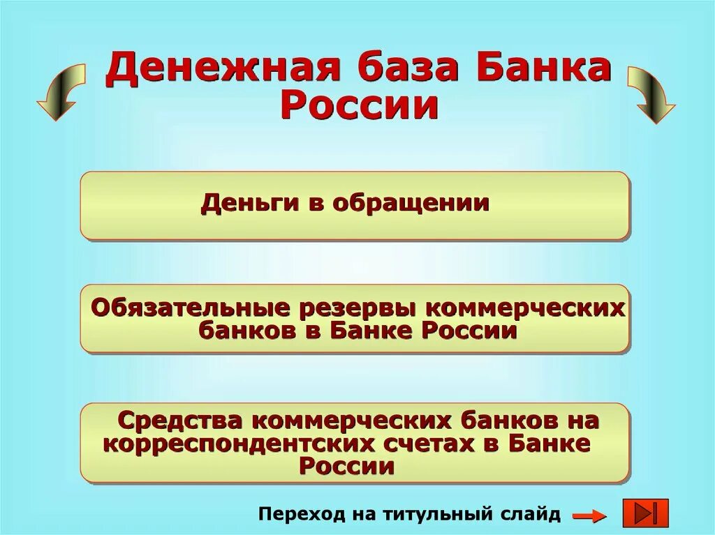 Деньги в обращении в россии. Денежная база. Денежная база России. Денежная база РФ. Денежная база это в экономике.