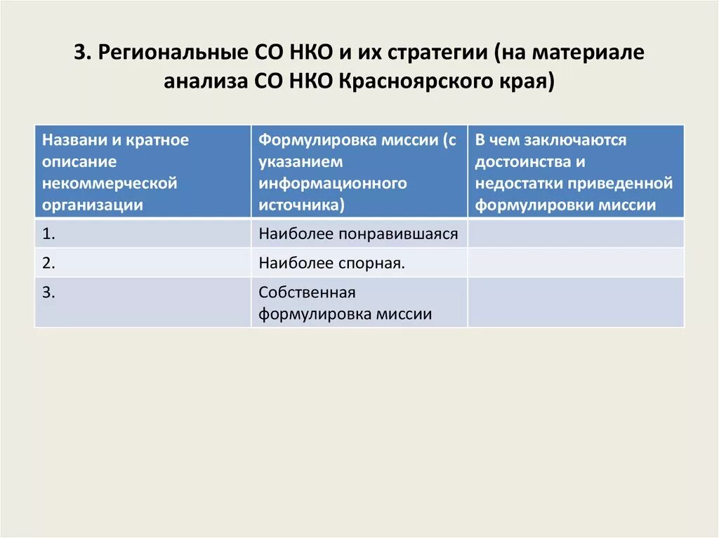 Анализ некоммерческих организаций