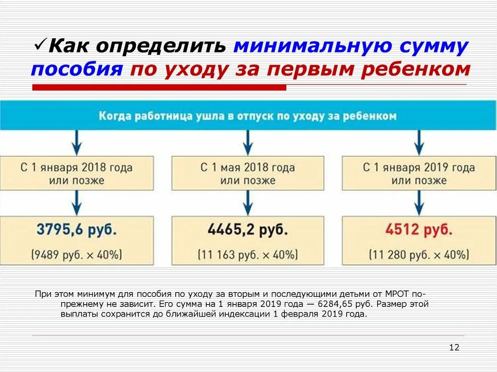 Сумма минимальной покупки. Как определить сумму пособия. Как определяется МРОТ. Как понять минимальная сумма. Минимальная как понять.