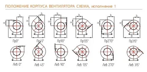 Положение корпуса
