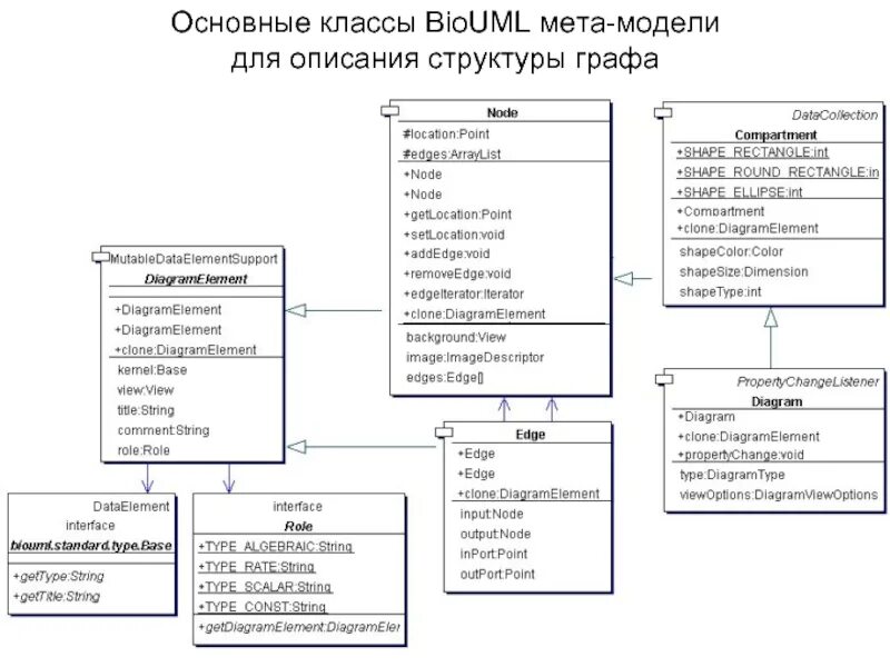 Основные классы моделей. МЕТА модель вопросы. Метамодельные вопросы примеры. Метамодель. Вопрос из МЕТА модели.