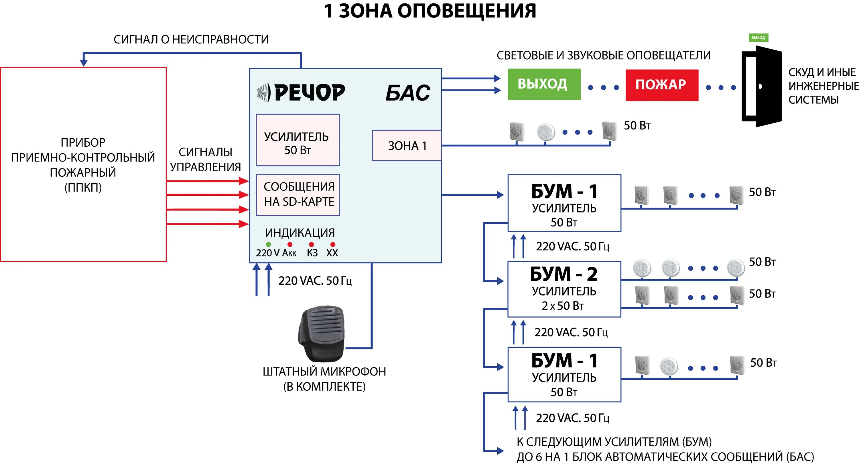 Речевого оповещения смет. Схема подключения СОУЭ. Прибор речевого оповещения рупор АЦДР.425541.001. Схема подключения динамиков СОУЭ. Система оповещения и управления эвакуацией схема.