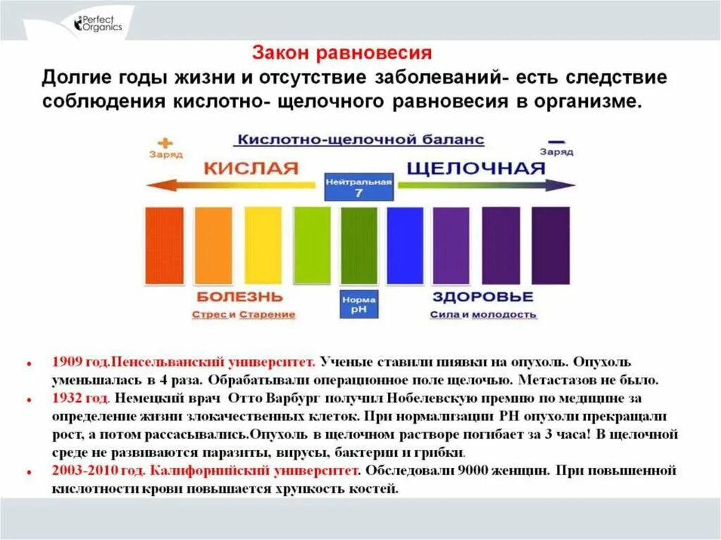 Число кислотности. Щелочная среда и вирусы. Кислая и щелочная среда в организме. Кислотная или щелочная среда. При нарушении кислотно-щелочного баланса.