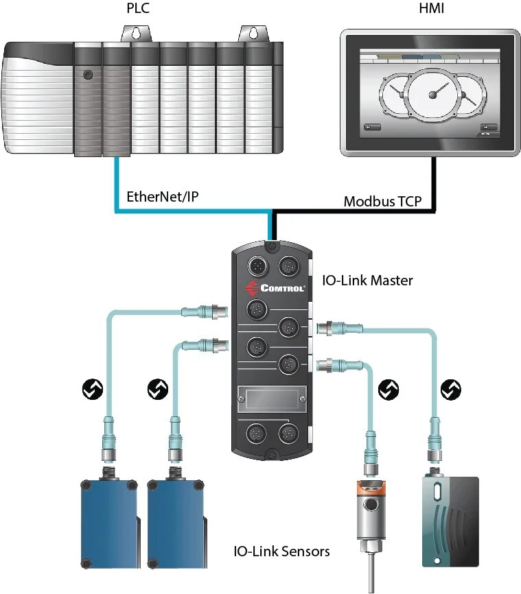 Master устройство. Io link Интерфейс. Io-link распиновка. Io link Master. Модуль io link Omron.