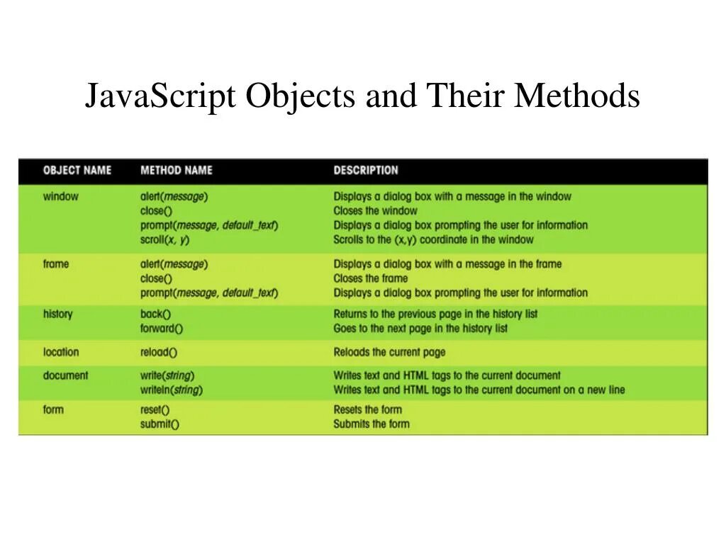 Js objects internals. Типы данных в джава скрипт. Простые типы данных в js. Js разновидности. JAVASCRIPT methods.